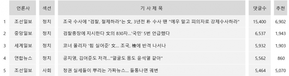ㅇ