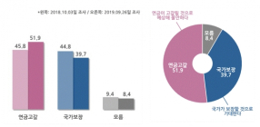 국민 절반 이상 “국민연금 고갈 불안”... 김광수 “정부, 국가보장 의지 부족”