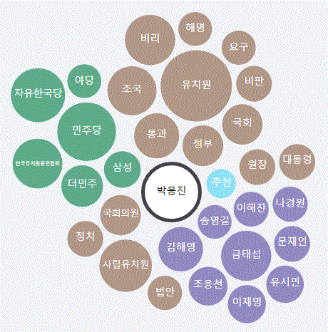 그림='박용진' 연관 이슈어 워드클라우드