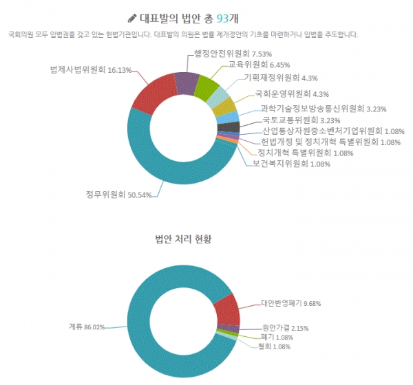 그림=박용진 의원 20대국회 대표발의 법안