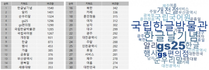 GS25 '순우리말 알리기' 캠페인, 한글날 맞아 SNS서 호응 높아