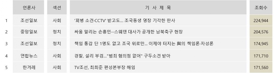 ㅇ