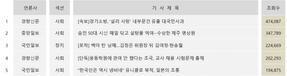 ㅇ