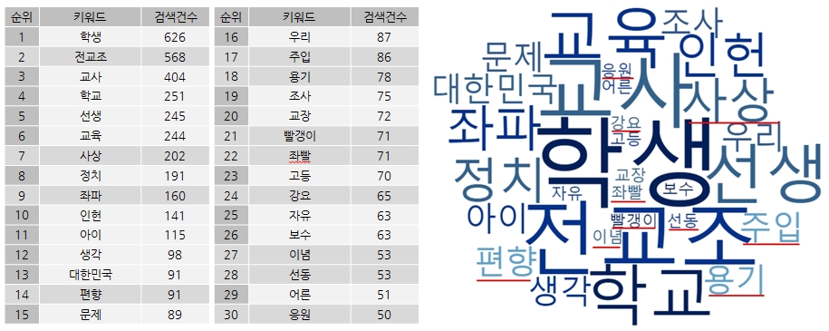 그림1. 워드클라우드로 나타낸 인헌고 관련 뉴스 댓글 키워드. 분석기간=2019년 10월 22일부터 2019년 10월 30일까지. 분석도구=빅터뉴스 워드미터.