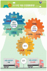 [통계N] 9월 생산·소비 동반 감소... 설비투자는 증가