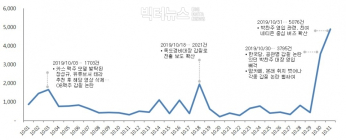 한국당 인재영입 논란... 정치분야 갑질 논란이 경제분야 갑질 압도