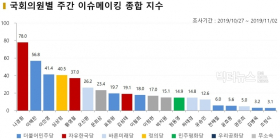 심상정 대표 '의원정수 10% 확대' 제안했다가 여론 뭇매