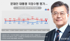 응답자 절반이 ‘文 투표’ 수상한 여론조사... “주작미터” vs “왜구일보”