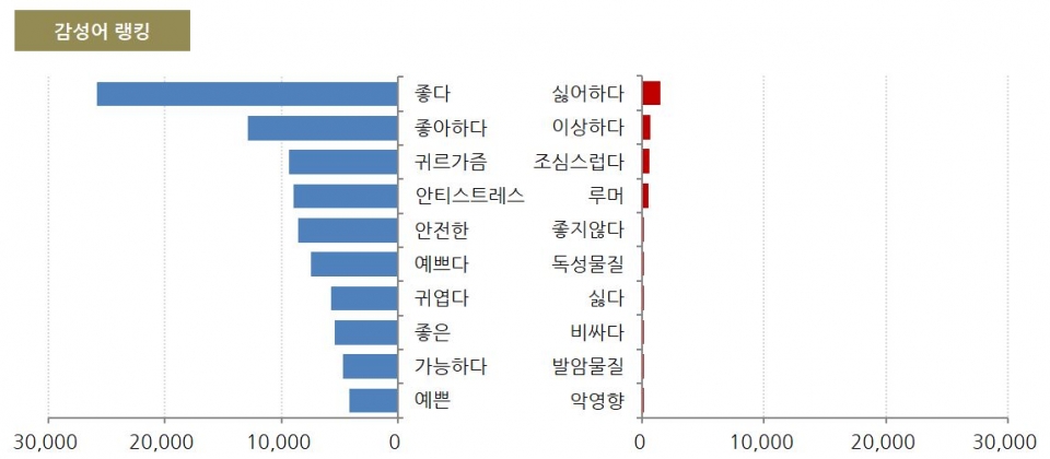 차트=‘슬라임’ 인스타그램 감성분석