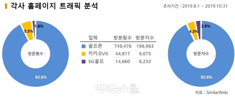 차트=각사 홈페이지 트래픽 분석