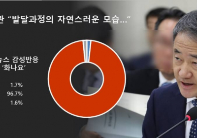 “당신 딸이 당했다면 자연스러운 발달과정이라고 할 수 있을까요?”