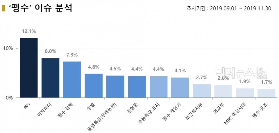 차트='펭수' SNS 이슈 분석