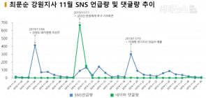 원희룡 “문대통령 남자 박근혜 같다”... 친문·친박 모두 발끈 ②