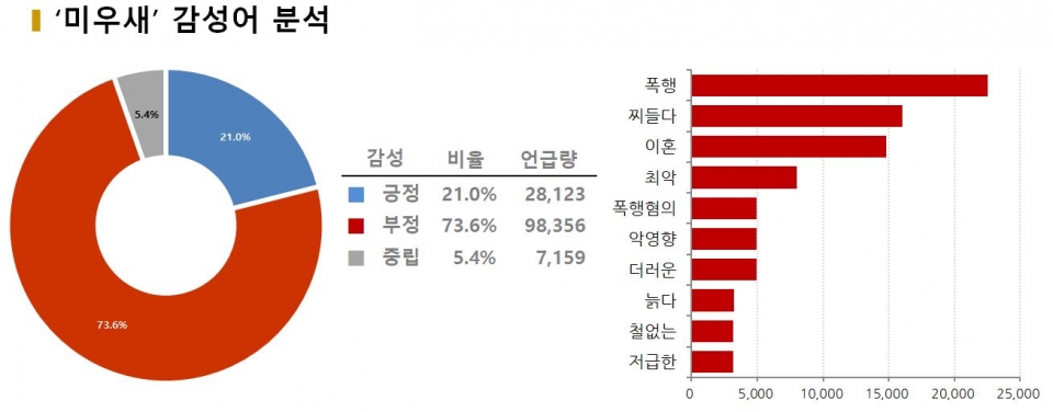 차트=‘미우새’ 감성어 분석