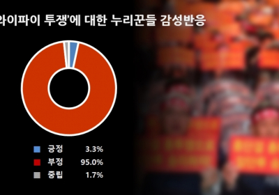모두가 등돌린 현대차 노조의 ‘와이파이 투쟁’
