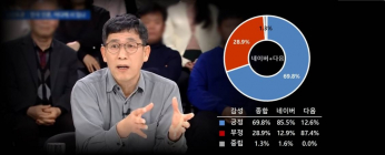 진중권을 바라보는 두가지 시선... 네이버 vs 다음