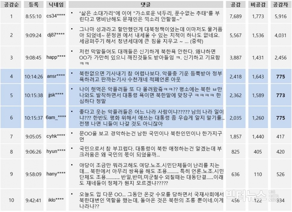 표=아시아경제 1월6일자 '北, 文대통령 겨냥 