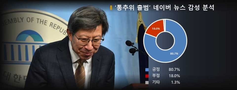 차트=‘통추위 출범’에 대한 네이버 뉴스 감성 분석