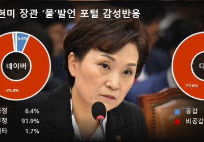 “일산이 카바레냐”... 김현미 “물나빠졌네” 발언에 누리꾼들 발끈