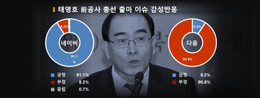 보수층 환영속 태영호 총선 출마... “아직은 시기상조” 신중론도 등장