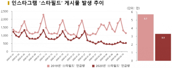 회식 안하고, 문화센터 안가고... '신종코로나'가 바꾼 일상