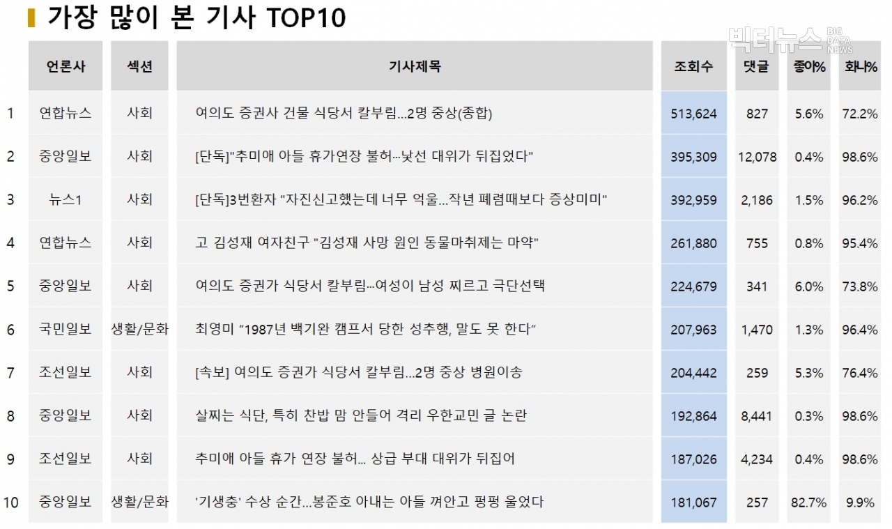 표=가장 많이 본 기사 TOP10 (2020.2.12)