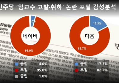 민주당 ‘임미리교수 고발·취하’ 논란... 누리꾼들은 민주당 ‘침묵’에 ‘화나요’