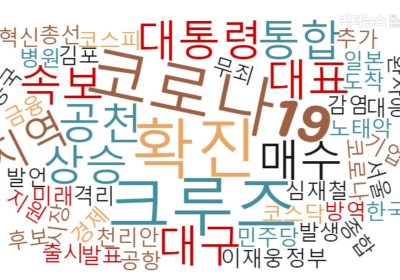 ‘대구·경북서  코로나19 추가 확진...’조회수 1위