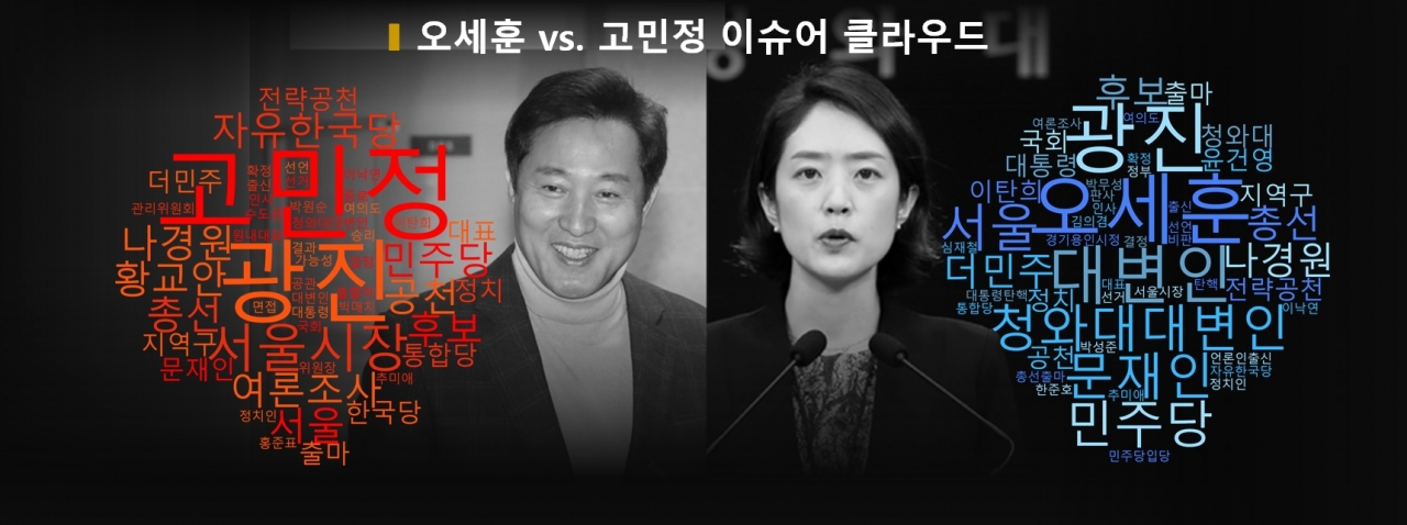 차트=오세훈 vs. 고민정 이슈어 클라우드