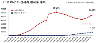 코로나19(우한폐렴) 누적 확진자 4월초 고점 9800여명 예상