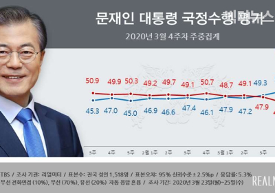 [리서치N] 국정지지도 50%대 회복... 누리꾼 반응은 엇갈려