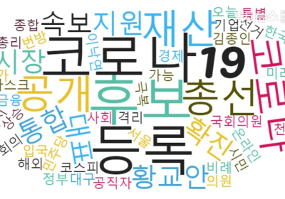 조회수 1위 기사, 중앙일보 ‘2억짜리가 1040만원에 낙찰, 폐업 늘며 헐값 상가 속출’...