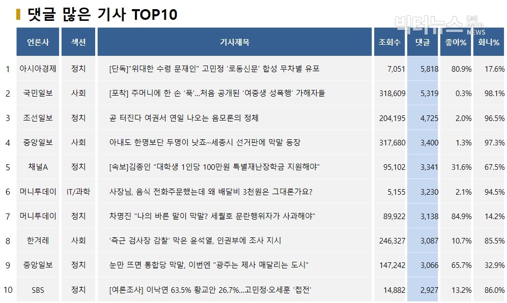 표=댓글 많은 기사 TOP10(2020.4.9.)