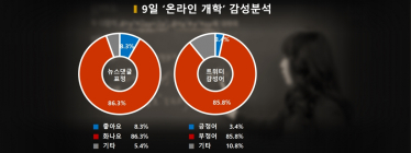 ‘어이없는’ 온라인 개학, “인강 8시간 시청했다” 댓글게시판에 성토 쏟아져