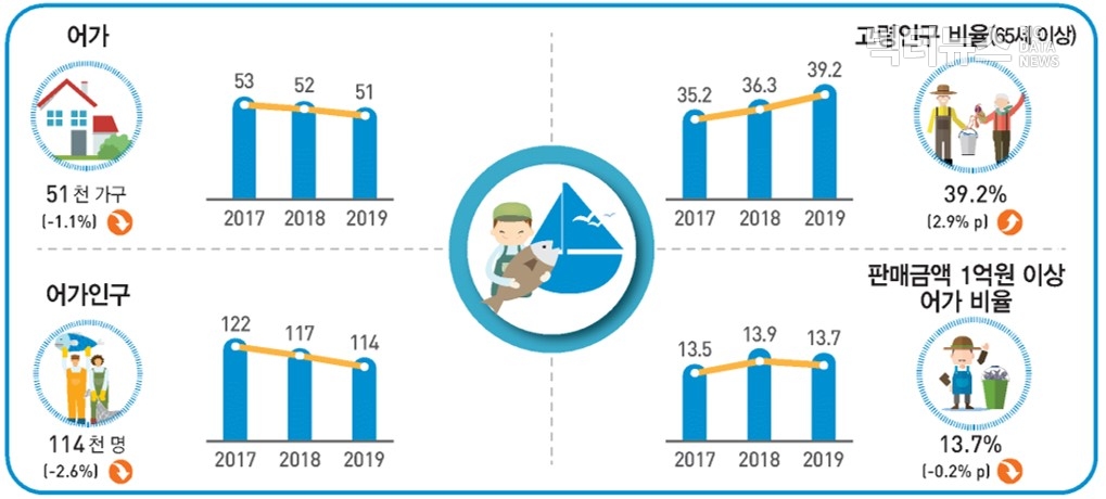 그림=통계청 '2019년 농림어업조사 결과(2020.4.16)'