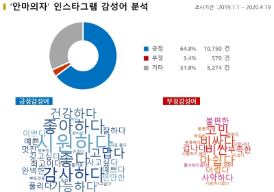 방탄소년단 앉은 안마의자 전속모델 연관성, 휴테크 정우성 > 브람스 홍진영 > 코지마 장윤정 순 ②