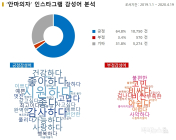 방탄소년단 앉은 안마의자 전속모델 연관성, 휴테크 정우성 > 브람스 홍진영 > 코지마 장윤정 순 ②