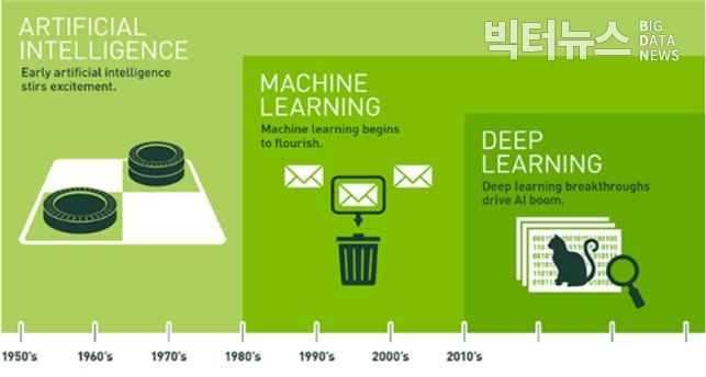 출처=NVIDA 공식블로그(https://blogs.nvidia.co.kr)