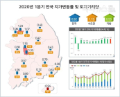 코로나19 영향으로 제주 지가변동률 0.94%↓