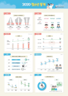 [통계N] 청소년 인구 40년 전의 60%, 40년 후에는 절반으로 감소