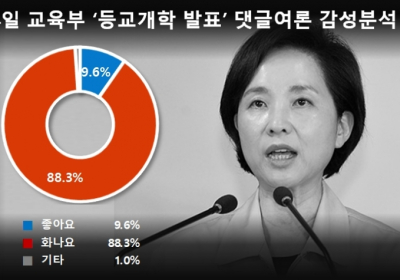 초등학교 저학년 우선등교? “등교 선택권을 주세요”... 학부모들 분통