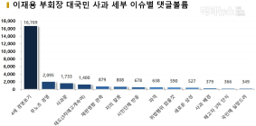 이재용 부회장 대국민사과, 누리꾼은 ‘슬퍼요’ 감성표현 압도적