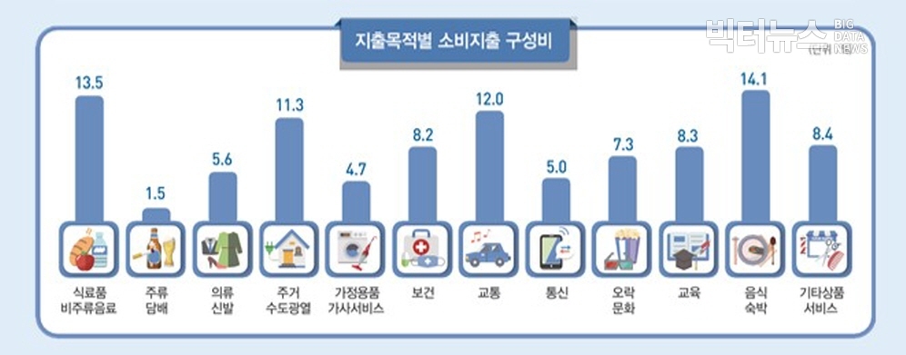 그림=통계청 '2019년 가계동향조사 결과(2020.5.7.)