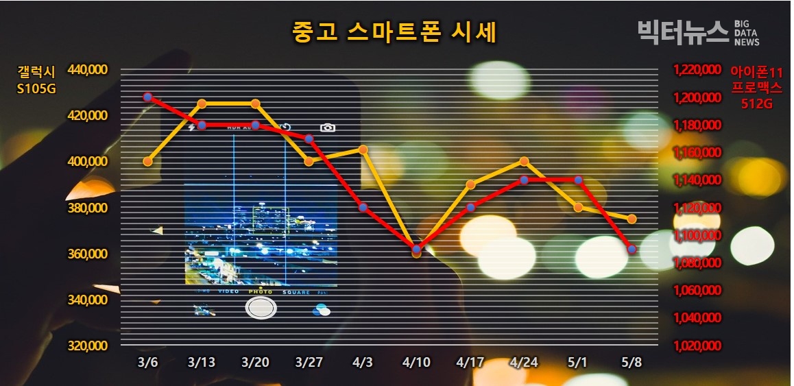 그림=중고폰 시세(리폰 제공)