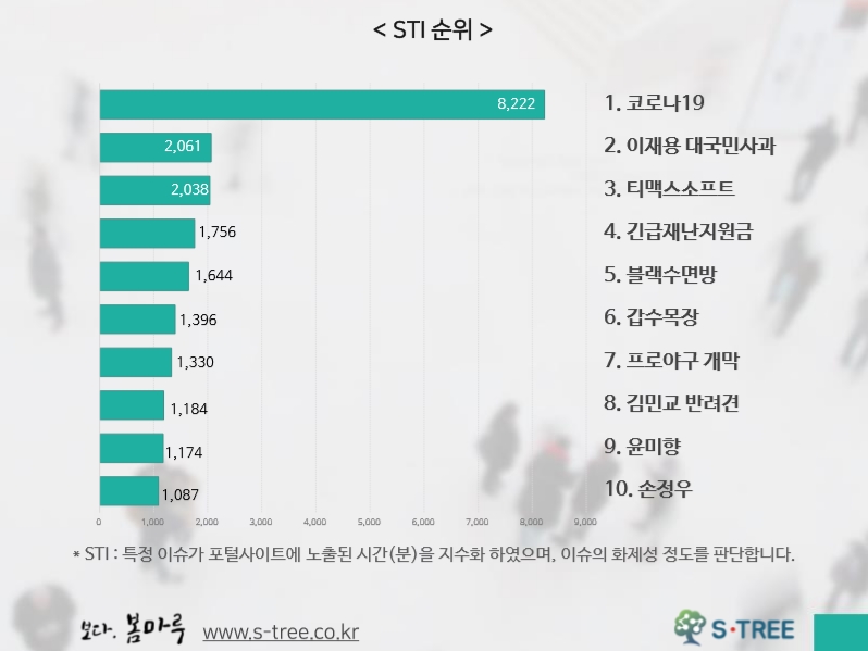 5월 2주차 인기검색어로 본 이슈 TOP10