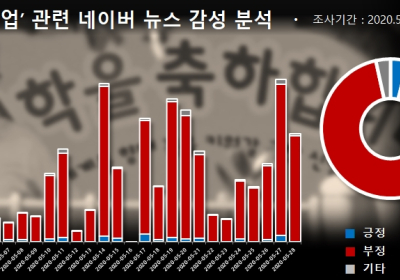 40대 엄마들 뿔났다... 등교 강행에 학부모들 불만 폭발 “학생이 실험용쥐냐”