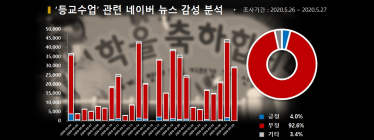 40대 엄마들 뿔났다... 등교 강행에 학부모들 불만 폭발 “학생이 실험용쥐냐”