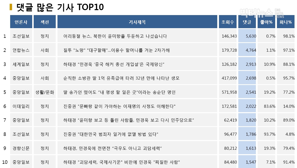 .표=댓글 많은 기사 TOP10(2020.5.31.)