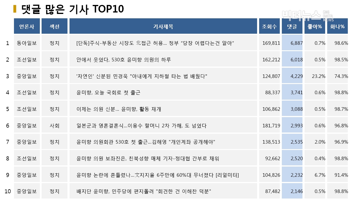 .표=댓글 많은 기사 TOP10(2020.6.1.)