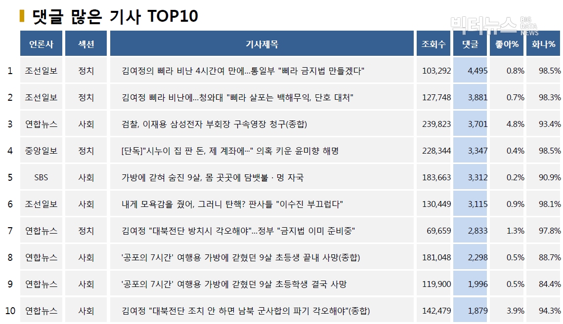 표=댓글 많은 기사 TOP10(2020.6.4.)